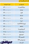 قیمت خودروهای وارداتی در بازار